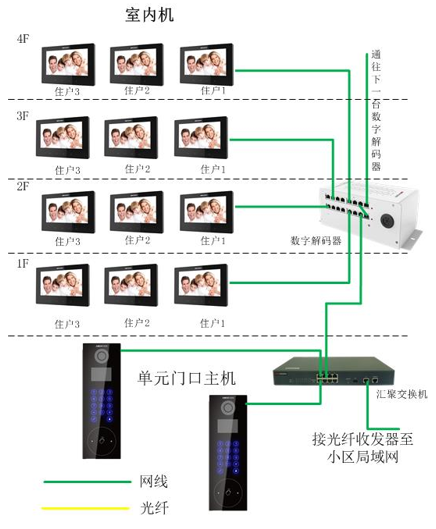 DS-KH832X-A（S）7寸触摸屏室内机