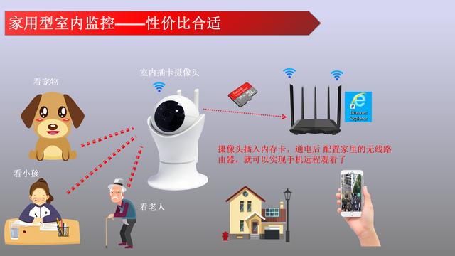 深圳家庭监控摄像头安装多少钱？