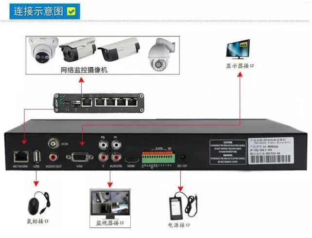 深圳安防监控摄像头安装方法步骤
